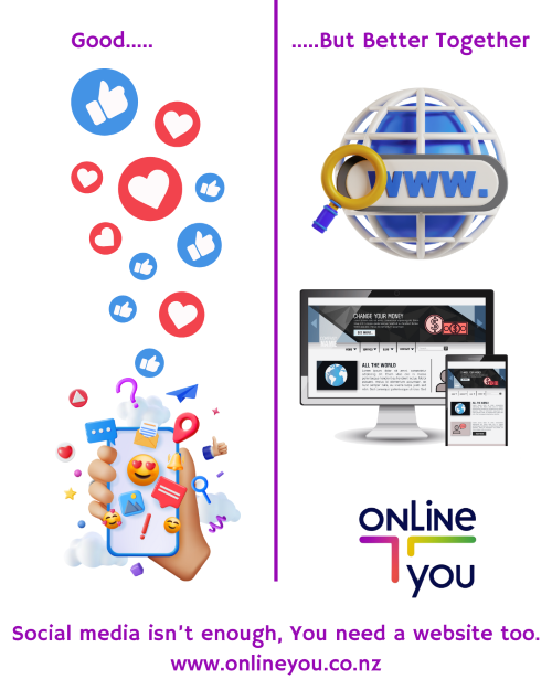Two sides to the picture, left is social media icons and likes, right is images of a website and a globe with www across it, underneath is onLine you logo, this explains that you ned a website as well as social media